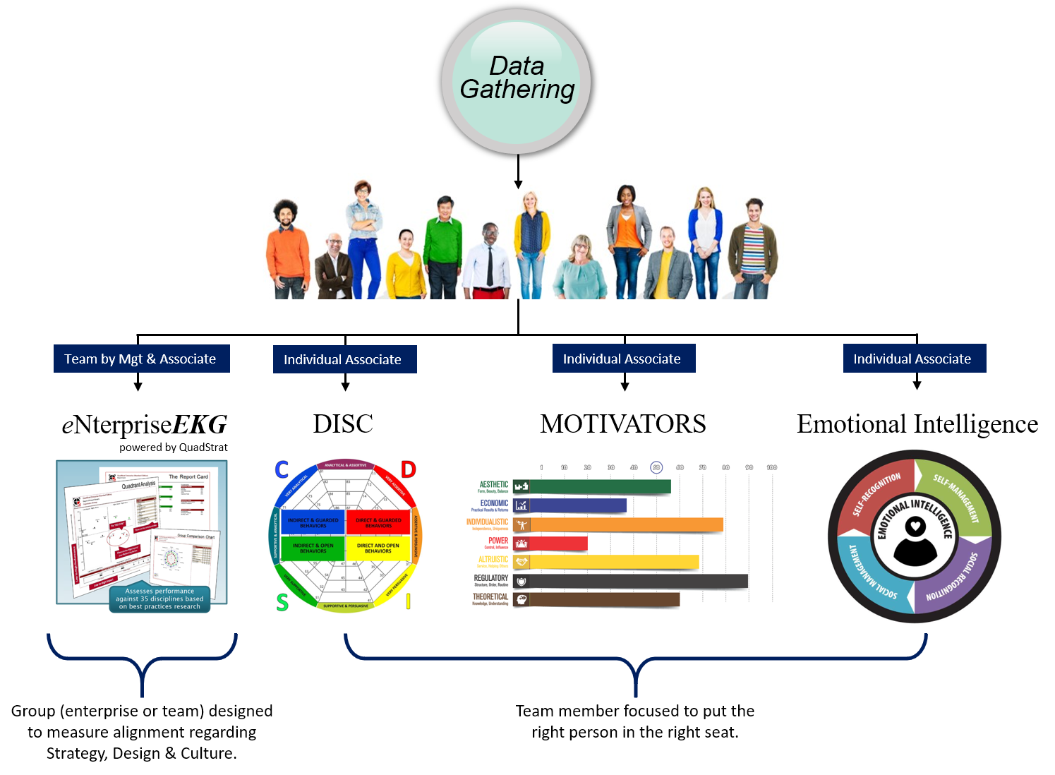 Data Gathering. Data Gatherers. Gathering data game.